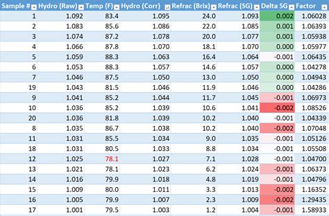 how to calibrate a refractometer for beer|refractometer conversion chart.